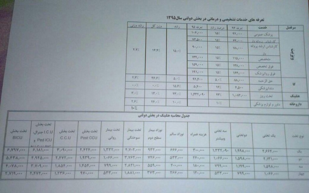 جدول تعرفه‌های تشخیصی و درمانی بخش دولتی در سال ۱۳۹۵
