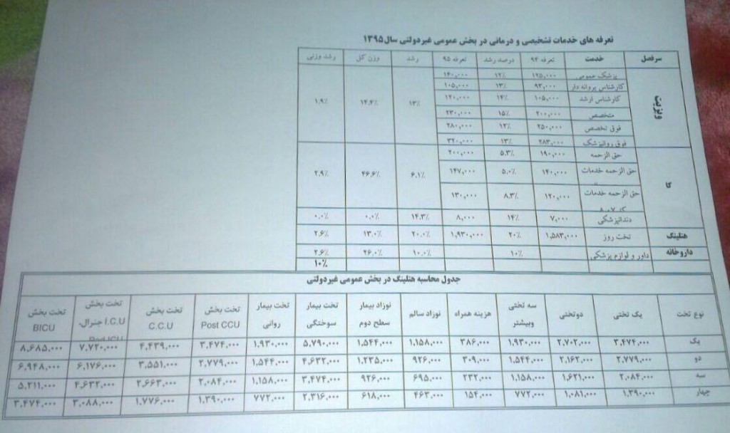 جدول تعرفه‌های تشخیصی و درمانی بخش عمومی غیردولتی در سال ۱۳۹۵